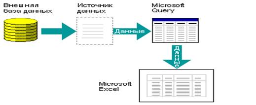 X внедрить шрифты TrueType - student2.ru