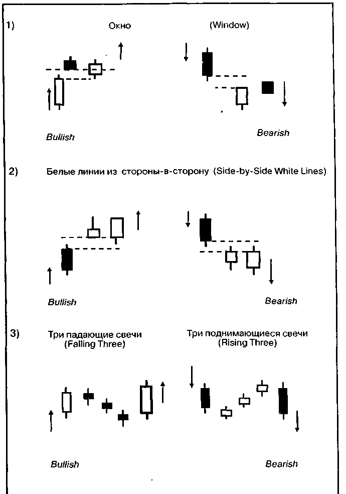 Японские свечи (Japanese Candlesticks Charting) - student2.ru