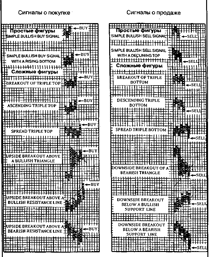 Японские свечи (Japanese Candlesticks Charting) - student2.ru