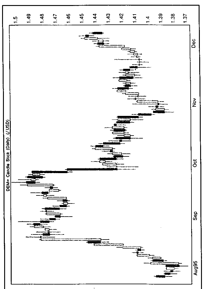 Японские свечи (Japanese Candlesticks Charting) - student2.ru