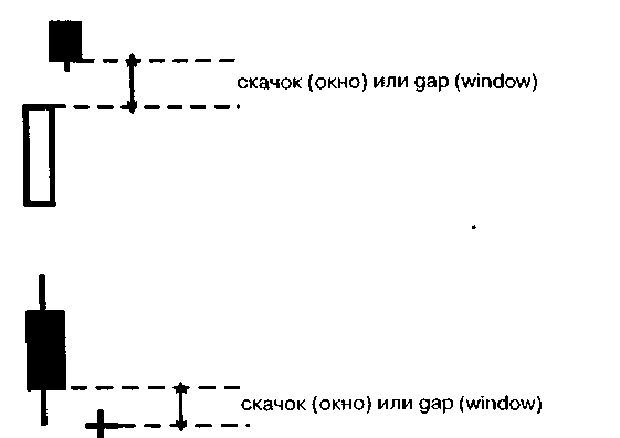 Японские свечи (Japanese Candlesticks Charting) - student2.ru