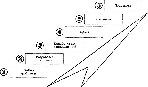 Языки искусственного интеллекта - student2.ru