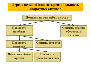 Эффективностью бизнеса в среде Business Studio - student2.ru