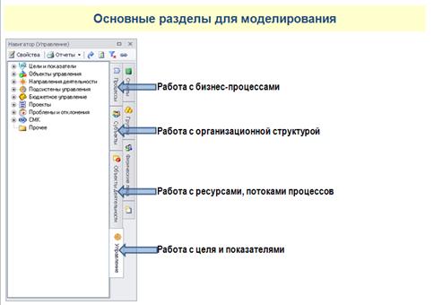 Эффективностью бизнеса в среде Business Studio - student2.ru