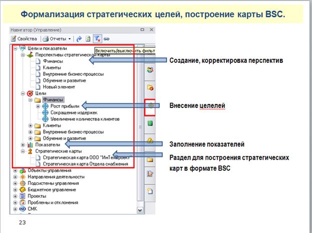 Эффективностью бизнеса в среде Business Studio - student2.ru
