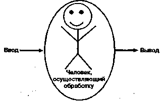 Экологичность результата для целой системы - student2.ru