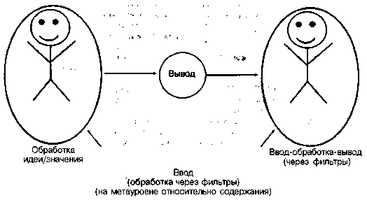 Экологичность результата для целой системы - student2.ru