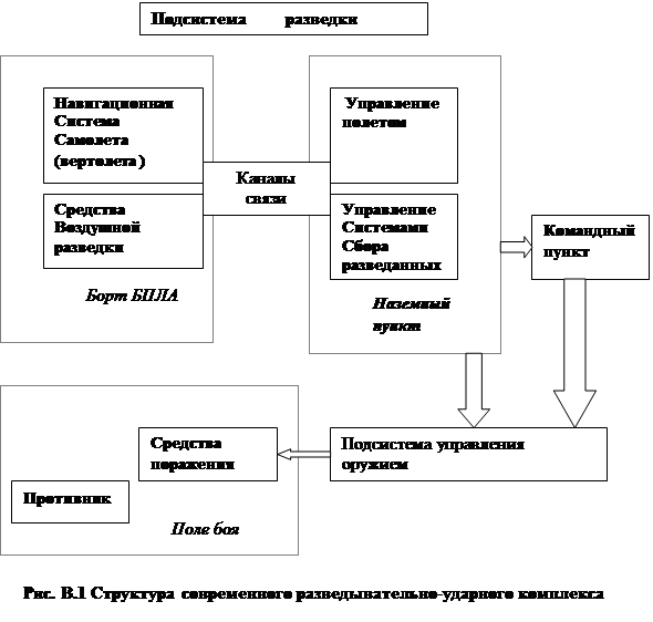 эксперименты по управлению группой - student2.ru