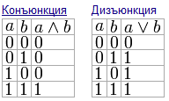 ЭКЗАМЕНАЦИОННЫЙ БИЛЕТ № 12 - student2.ru