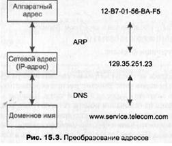 ЭКЗАМЕНАЦИОННЫЙ БИЛЕТ № 12 - student2.ru