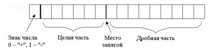 ЭКЗАМЕНАЦИОННЫЙ БИЛЕТ № 14 - student2.ru