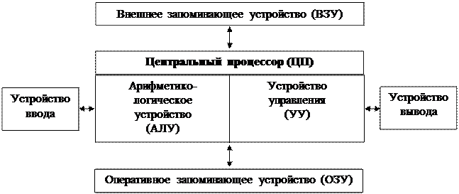 Электронно-вычислительный этап - student2.ru