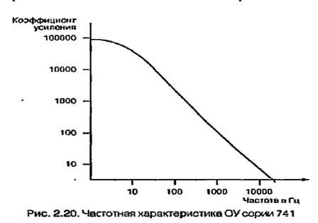 Электронные компоненты и схемы - student2.ru