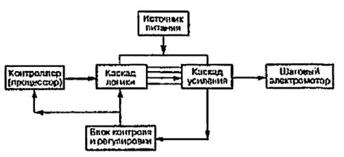 Электронные компоненты и схемы - student2.ru