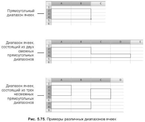 Электронные таблицы Numbers - student2.ru