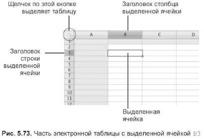 Электронные таблицы Numbers - student2.ru