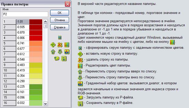 Элементы обработки и интерпретации георадарных данных - student2.ru