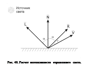 Эмпирическая модель расчета освещенности - student2.ru