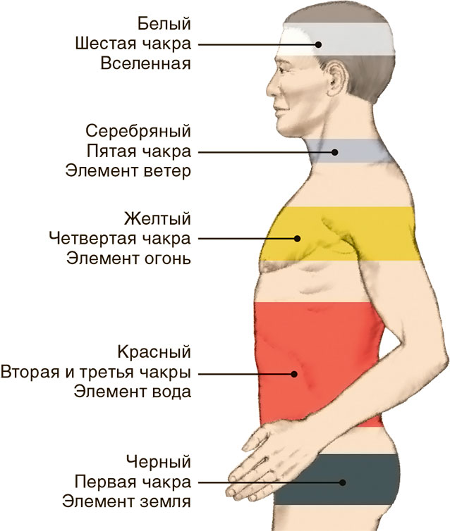 Энергетическая модель инков - student2.ru