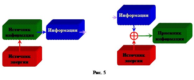 Энергоинформационная система - student2.ru