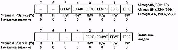 Энергонезависимая память данных (EEPROM). - student2.ru