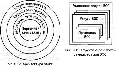 Эталонная модель взаимосвязи открытых систем - student2.ru