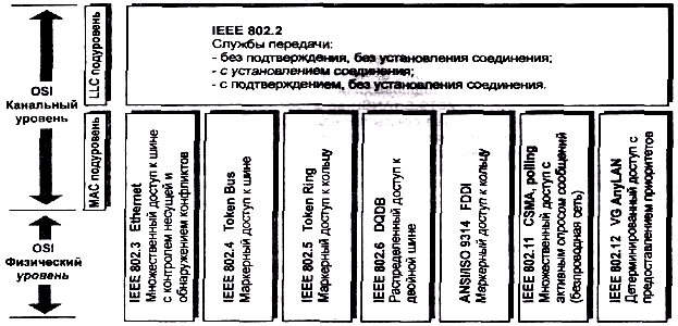 Эталонная модель взаимосвязи открытых систем - student2.ru