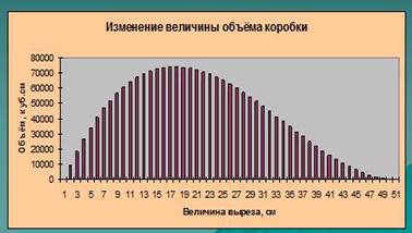 Этап 3. Компьютерная реализация модели в программе MS Excel - student2.ru