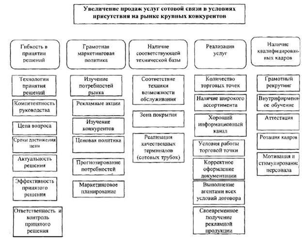 этапы и правила мозгового штурма - student2.ru