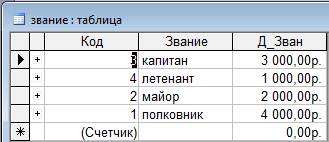 Этапы построения компьютерной модели - student2.ru