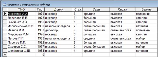 Этапы построения компьютерной модели - student2.ru