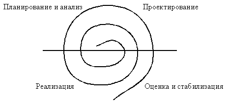 Этапы проектирования и разработки сайта - student2.ru
