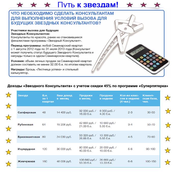 Эти консультанты могут претендовать на годовой бонус при выполнении условий следующих кварталов!!!! - student2.ru