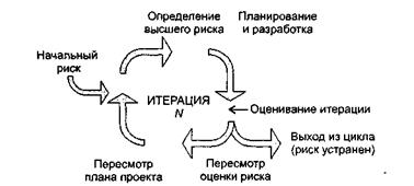 Эволюционно-инкрементная организация жизненного цикла разработки - student2.ru