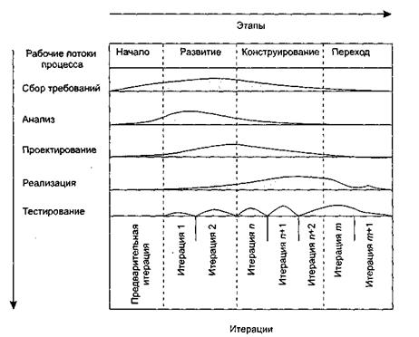 Эволюционно-инкрементная организация жизненного цикла разработки - student2.ru