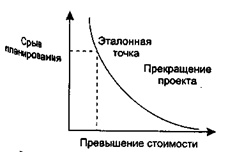 Эволюционно-инкрементная организация жизненного цикла разработки - student2.ru