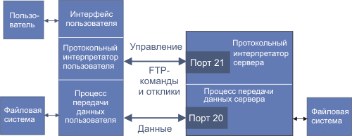 Эволюция LDAP: что дальше? - student2.ru