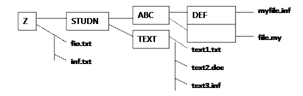 Z:\STUDN\ABC\KLMNO\file.My - student2.ru