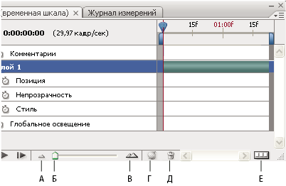 Задание 1. Создание светофора - student2.ru