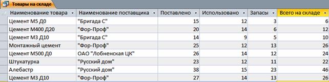 Задание 2 (самостоятельно) - student2.ru