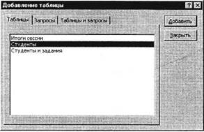 Задание 23.6. Создать ленточную и табличную автоформы по таблице «Итоги сессии» - student2.ru