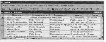 Задание 3. Знакомство с учебной базой данных «Борей» - student2.ru