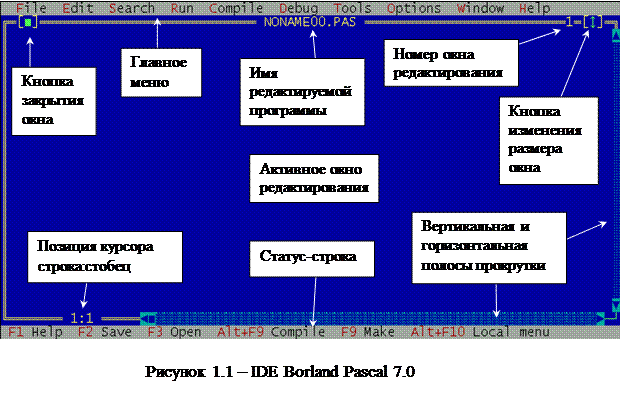 Задание для выполнения работы - student2.ru