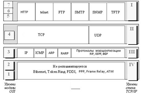 Задание к лабораторной работе - student2.ru