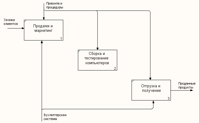 Задание на лабораторную работу - student2.ru