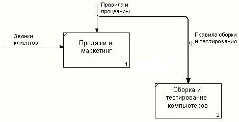 Задание на лабораторную работу - student2.ru