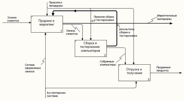 Задание на лабораторную работу - student2.ru