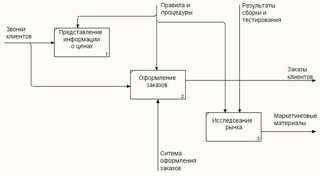 Задание на лабораторную работу - student2.ru