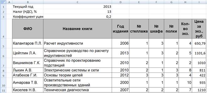 Задания 2 – 3: Microsoft Excel 2010 - student2.ru