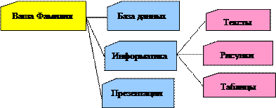 Задания к практической работе 14 - student2.ru